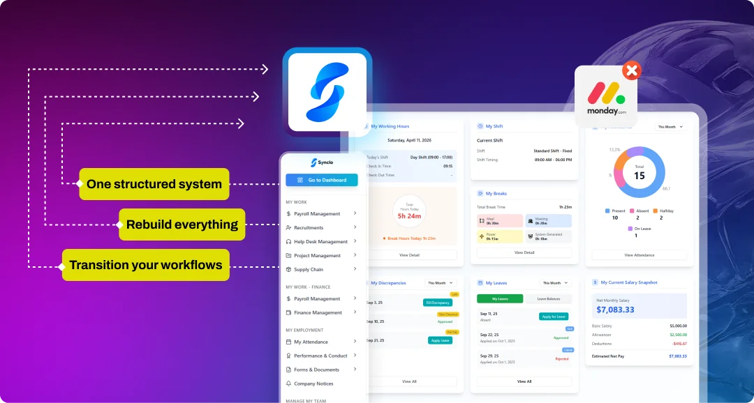 Synclo vs Monday comparison — Monday 5