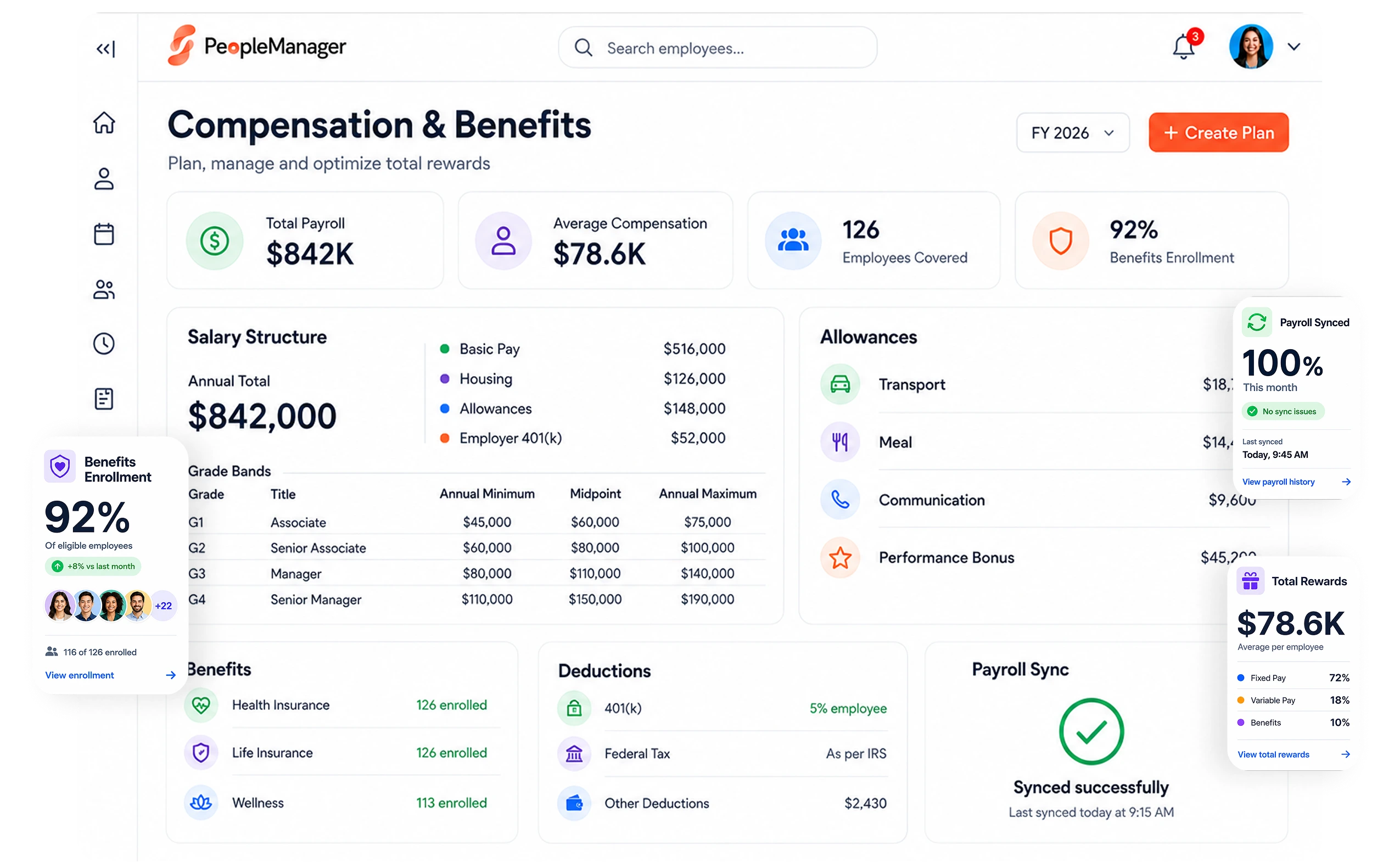 Compensation and benefits