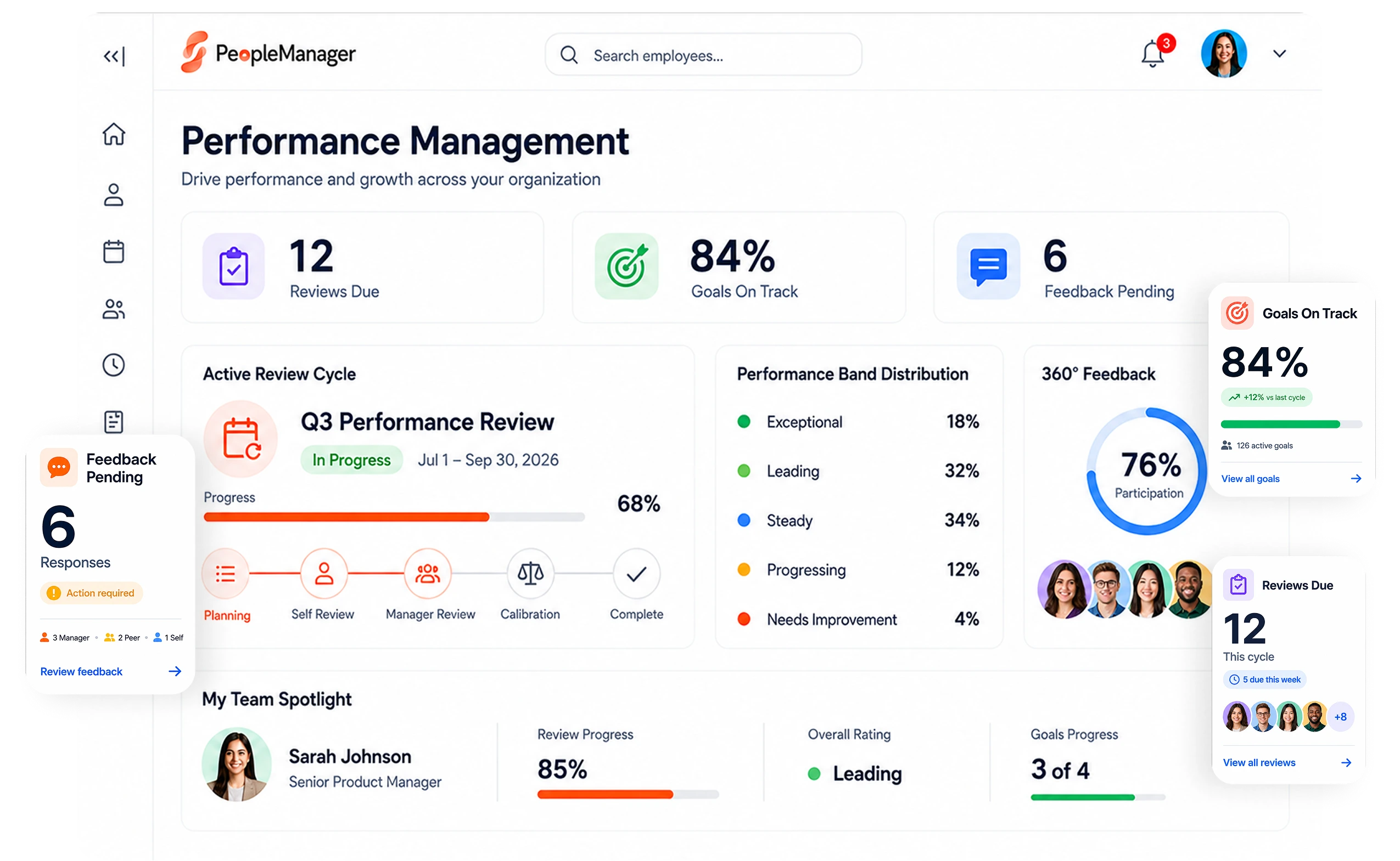 Performance management