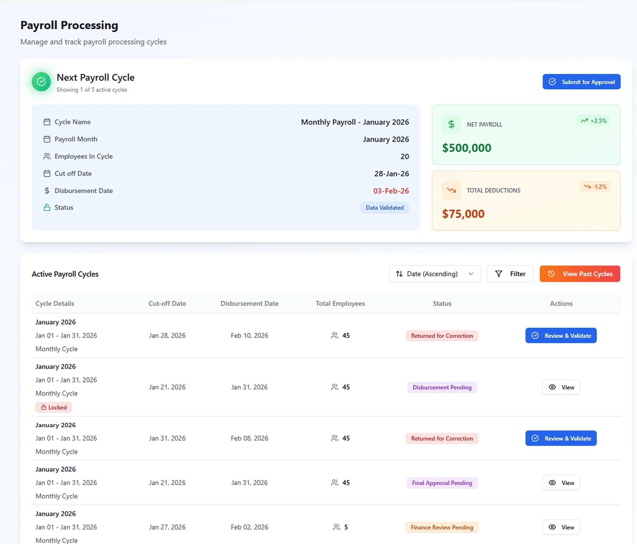 Payroll management dashboard