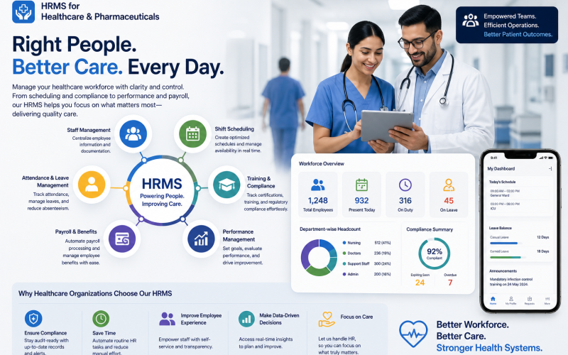 Managing Healthcare Staff Becomes Difficult When Systems Are Not Connected