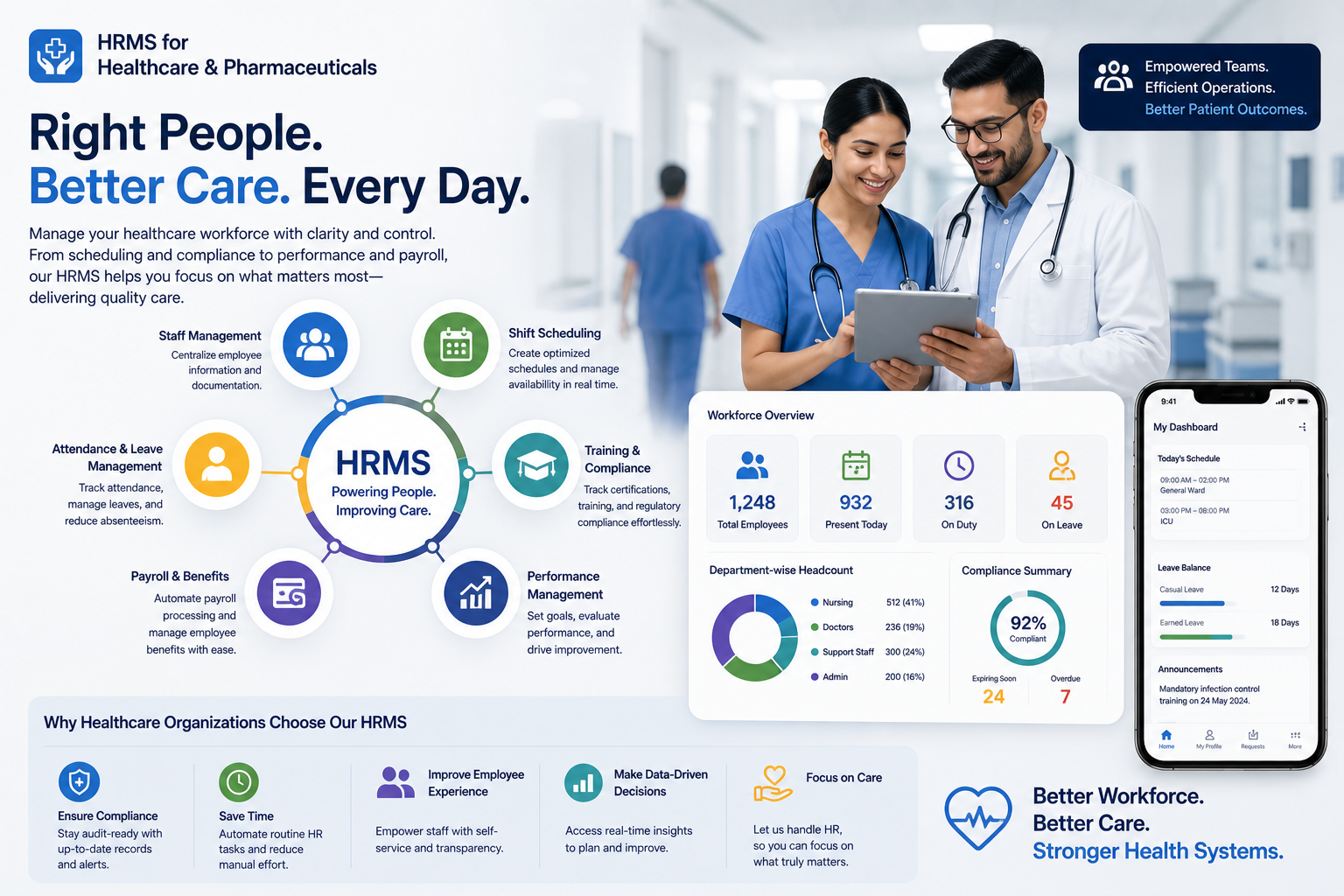 Managing Healthcare Staff Becomes Difficult When Systems Are Not Connected