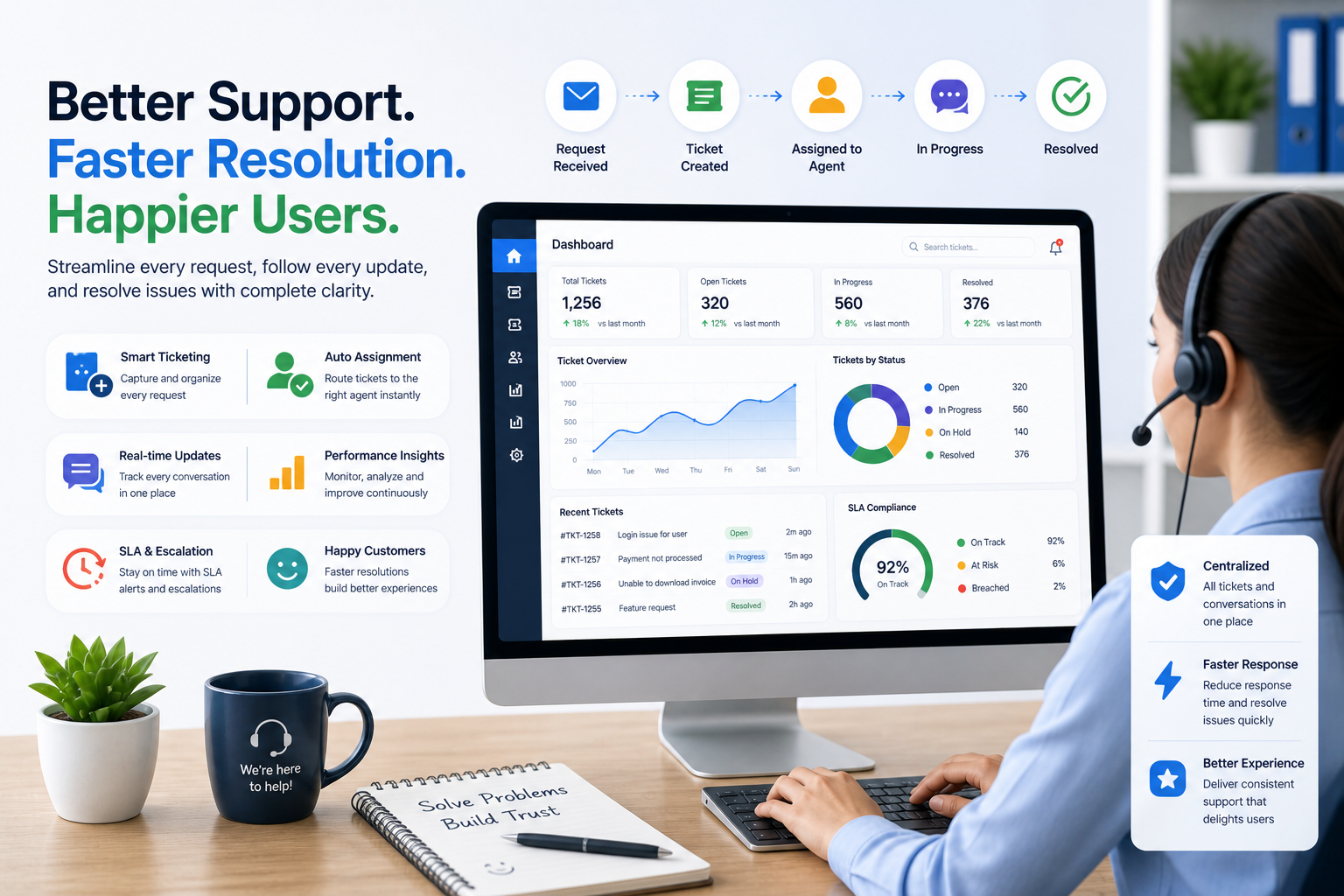 Support Breaks Down When Requests Outpace Structure